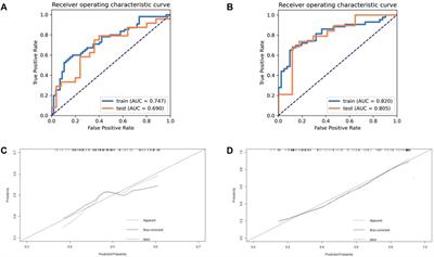 Habitat radiomics analysis of pet/ct imaging in high-grade serous ovarian cancer: Application to Ki-67 status and progression-free survival